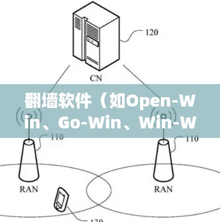 翻墙软件(如Open-Win、Go-Win、Win-Win等)的配置教程可以帮助您设置网站上的访问限制,限制用户访问外部网络资源。以下是关于配置翻墙软件的教程,分为几个部分 翻墙软件(如Open-Win、Go-Win、Win-Win等)的配置教程可以帮助您设置网站上的访问限制,限制用户访问外部网络资源。以下是关于配置翻墙软件的教程,分为几个部分