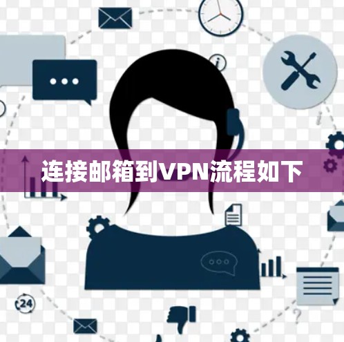 连接邮箱到VPN流程如下 连接邮箱到VPN流程如下