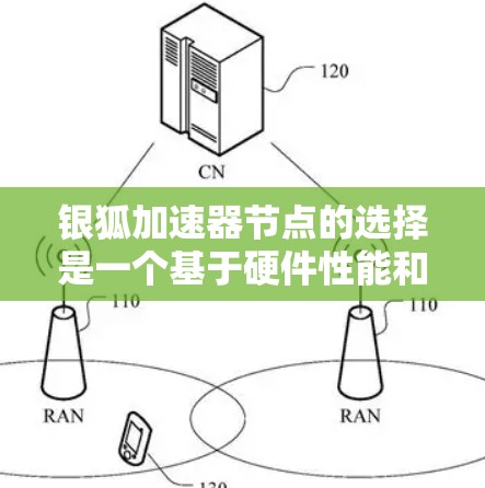 银狐加速器节点的选择是一个基于硬件性能和需求的流程,具体取决于你的服务器配置、服务器的硬件资源和银狐的使用需求。以下是选择银狐加速器节点的几个关键因素和示例 银狐加速器节点的选择是一个基于硬件性能和需求的流程,具体取决于你的服务器配置、服务器的硬件资源和银狐的使用需求。以下是选择银狐加速器节点的几个关键因素和示例