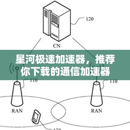 星河极速加速器,推荐你下载的通信加速器 星河极速加速器,推荐你下载的通信加速器